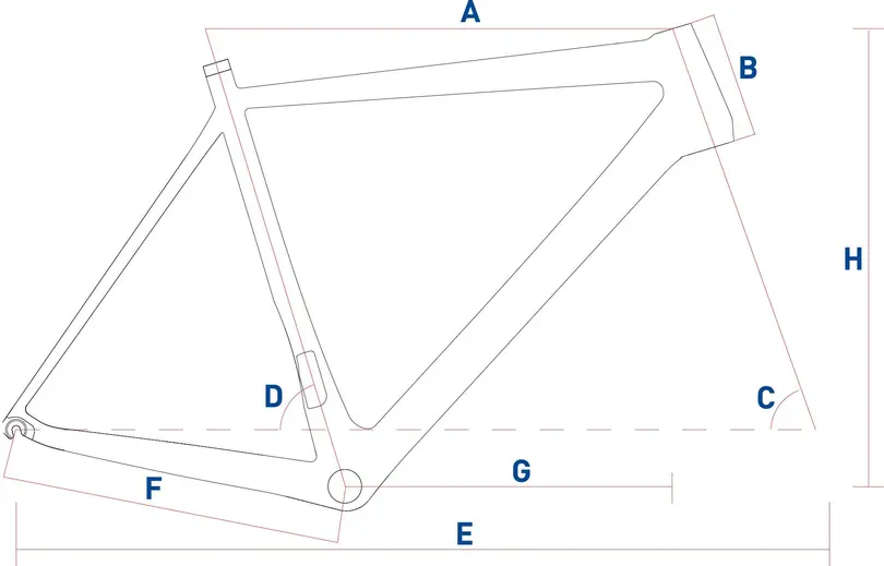 Graphik zur Rahmengeometrie vom CCT Evo